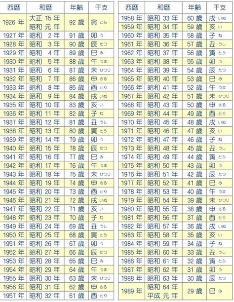 干支換算|干支・西暦変換